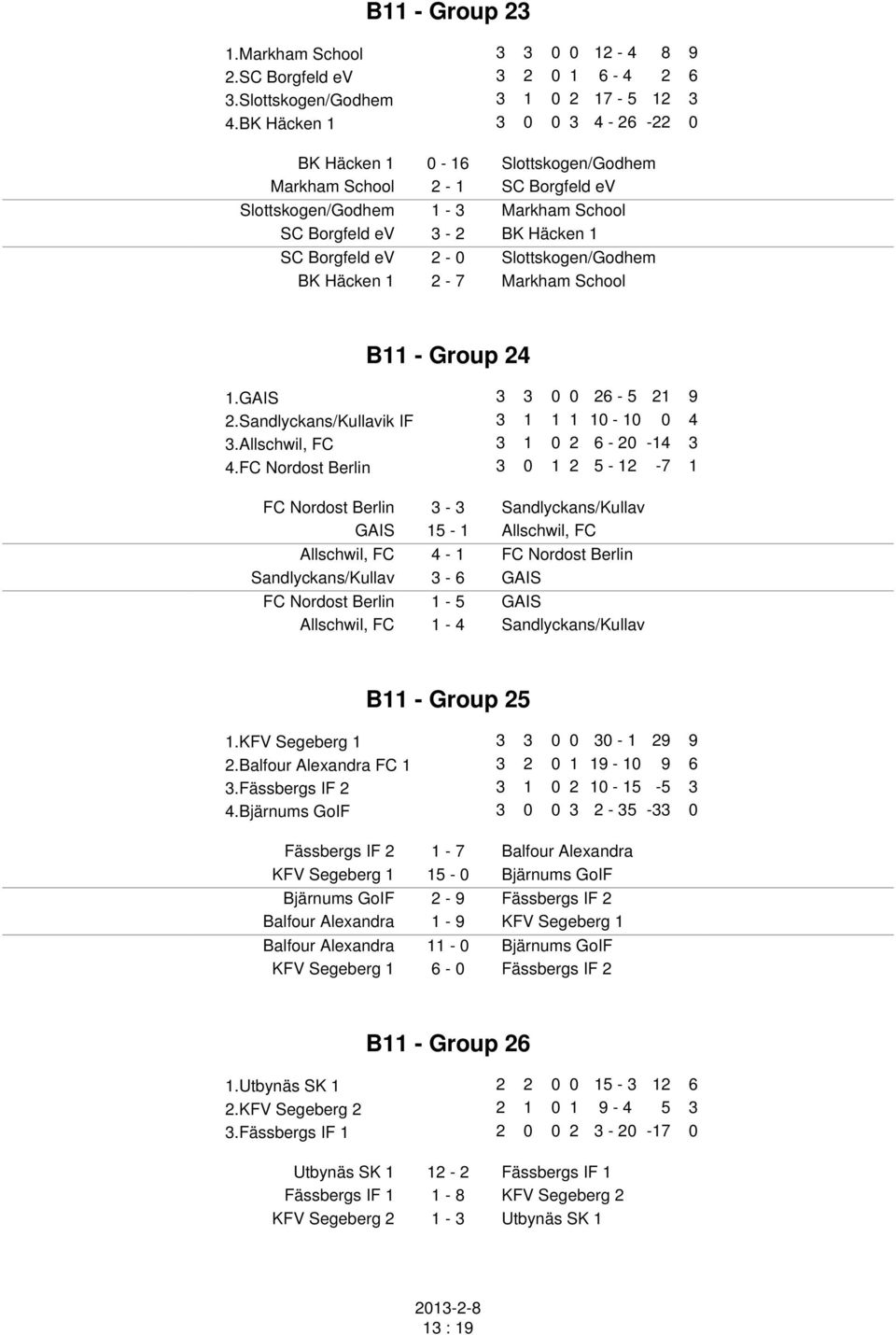 Slottskogen/Godhem BK Häcken 1 2-7 Markham School B11 - Group 24 1.GAIS 3 3 0 0 26-5 21 9 2.Sandlyckans/Kullavik IF 3 1 1 1 10-10 0 4 3.Allschwil, FC 3 1 0 2 6-20 -14 3 4.