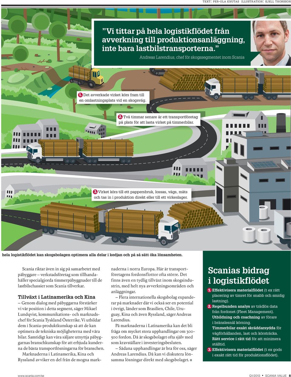 Två timmar senare är ett transportföretag på plats för att lasta virket på timmerbilar. 3.