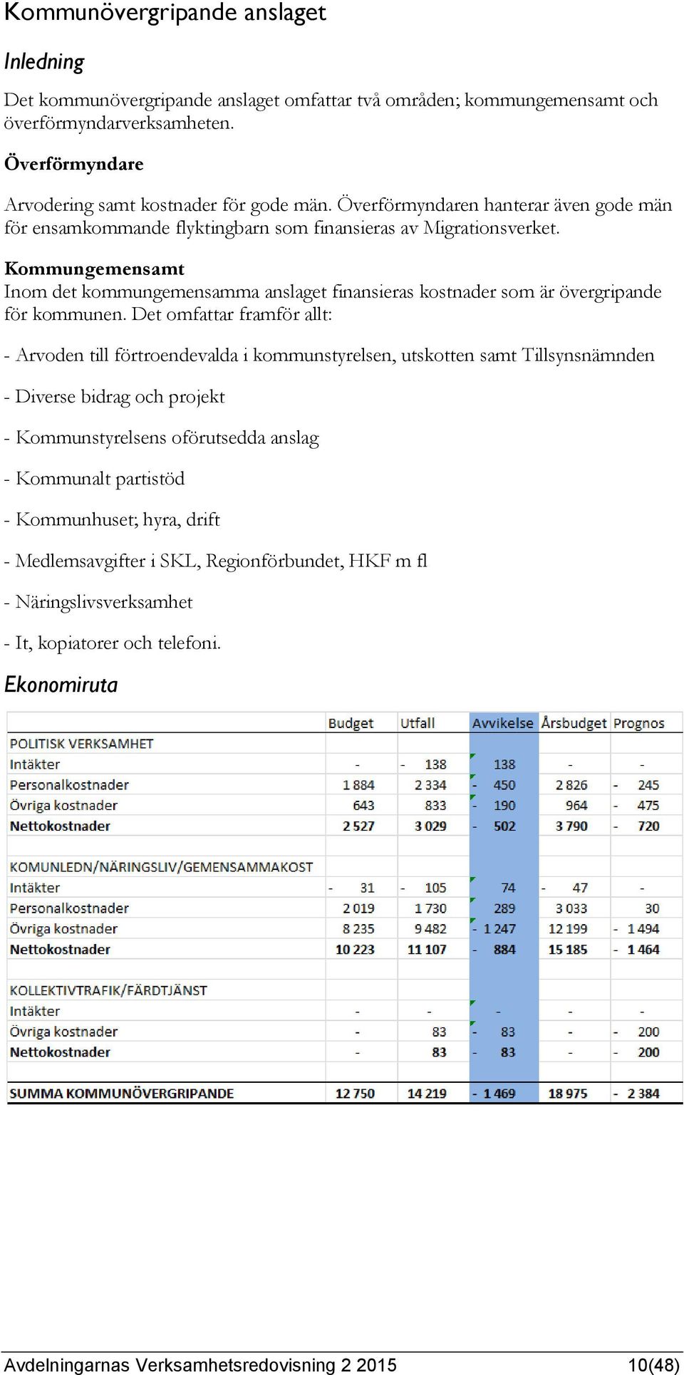 Kommungemensamt Inom det kommungemensamma anslaget finansieras kostnader som är övergripande för kommunen.