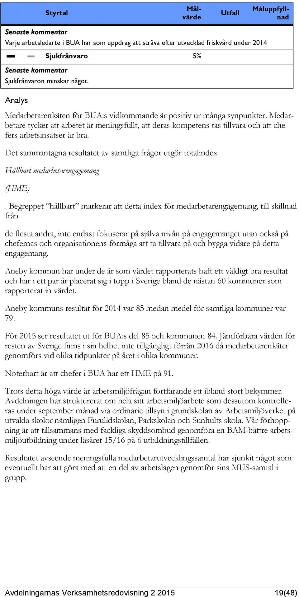 Det sammantagna resultatet av samtliga frågor utgör totalindex Hållbart medarbetarengagemang (HME).