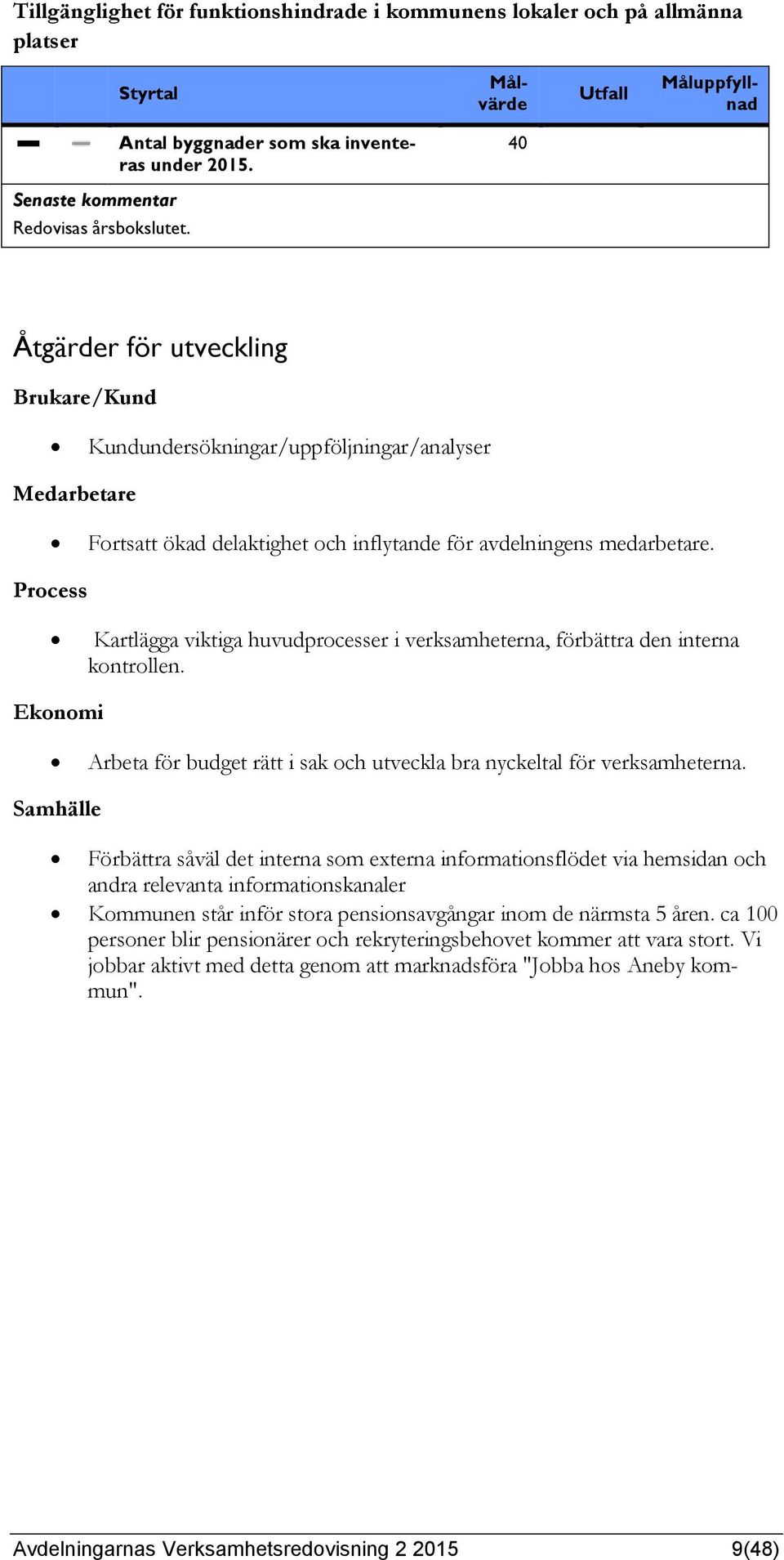 Process Kartlägga viktiga huvudprocesser i verksamheterna, förbättra den interna kontrollen. Ekonomi Arbeta för budget rätt i sak och utveckla bra nyckeltal för verksamheterna.