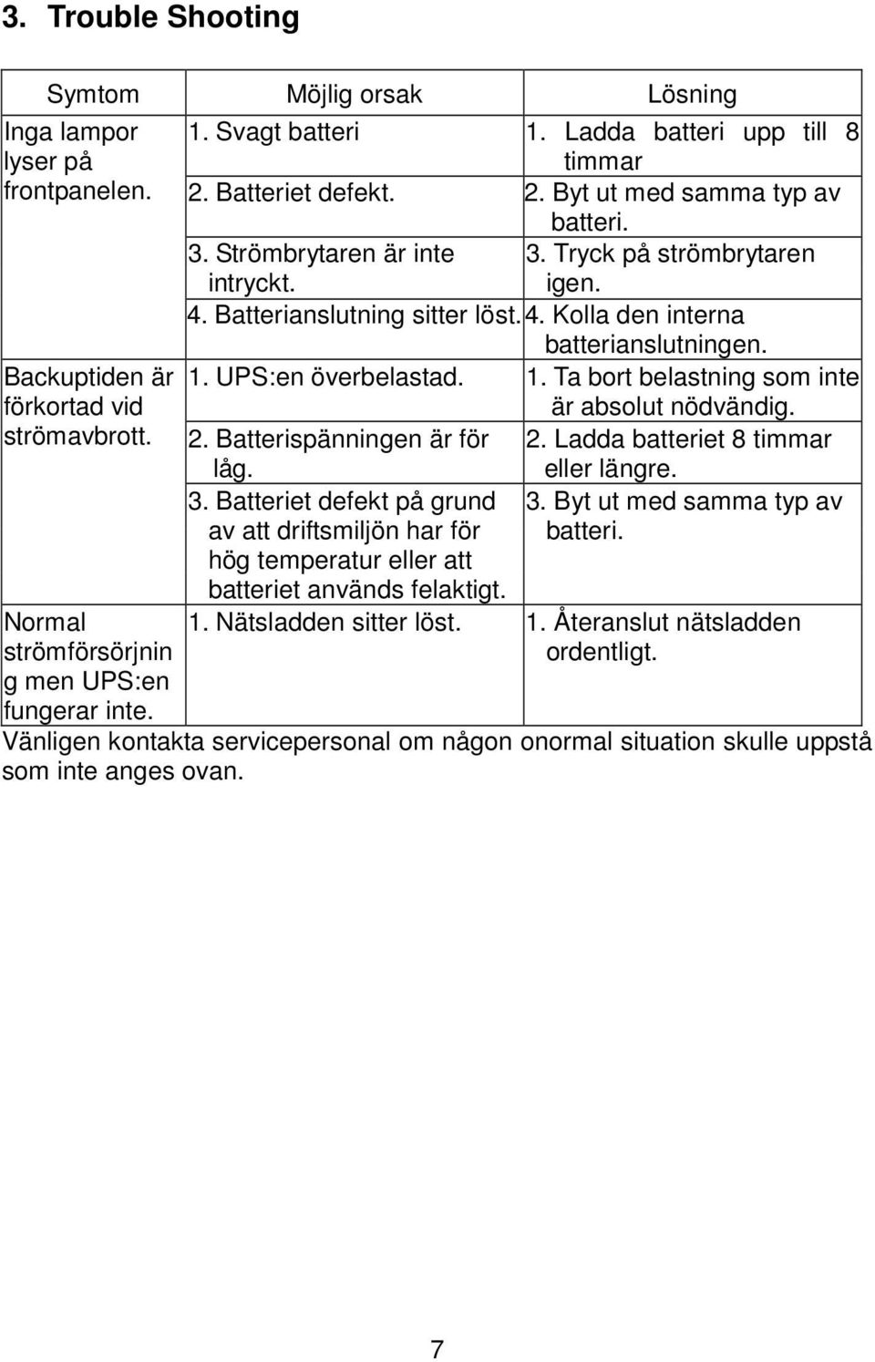 1. UPS:en överbelastad. 1. Ta bort belastning som inte är absolut nödvändig. 2. Batterispänningen är för 2. Ladda batteriet 8 timmar låg. eller längre. 3.