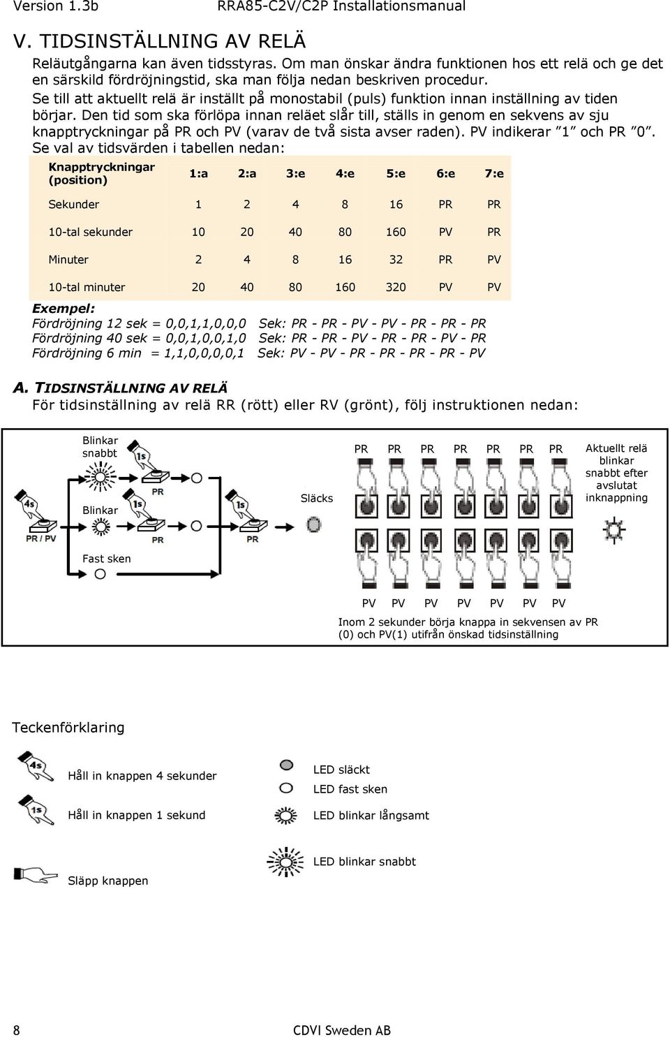 Den tid som ska förlöpa innan reläet slår till, ställs in genom en sekvens av sju knapptryckningar på PR och PV (varav de två sista avser raden). PV indikerar 1 och PR 0.