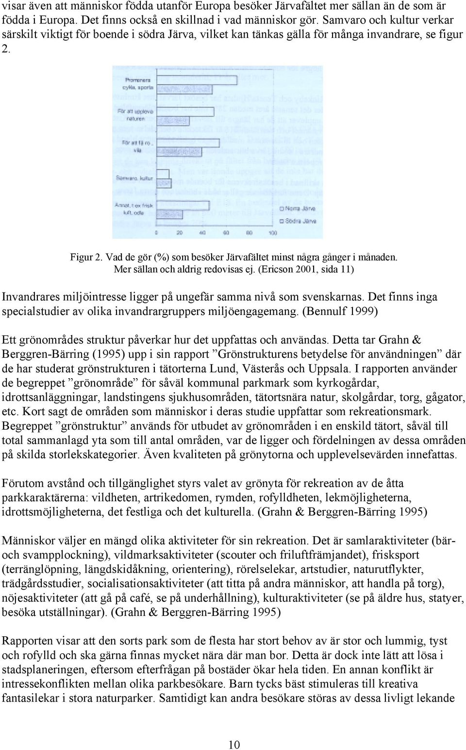 Vad de gör (%) som besöker Järvafältet minst några gånger i månaden. Mer sällan och aldrig redovisas ej. (Ericson 2001, sida 11) Invandrares miljöintresse ligger på ungefär samma nivå som svenskarnas.