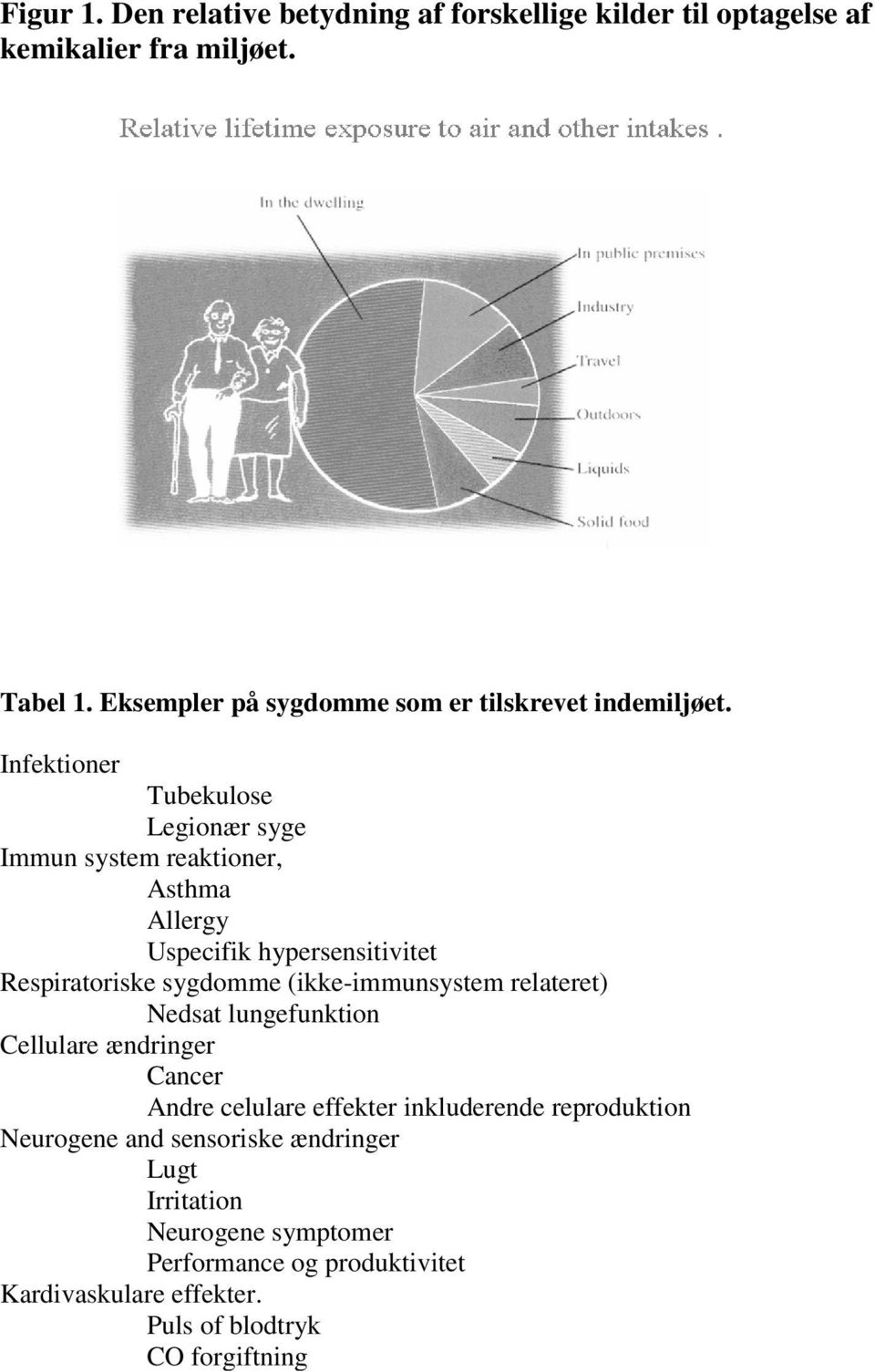 Infektioner Tubekulose Legionær syge Immun system reaktioner, Asthma Allergy Uspecifik hypersensitivitet Respiratoriske sygdomme