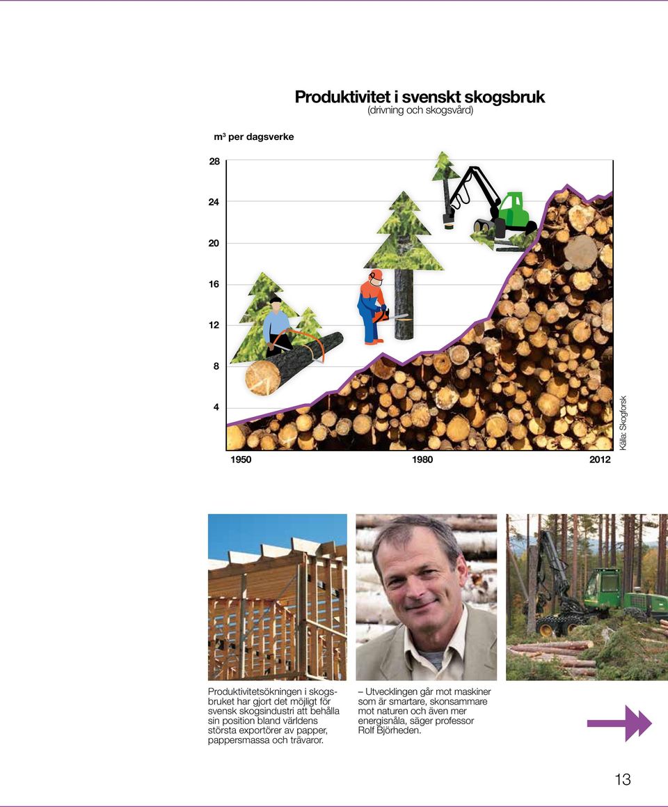 behålla sin position bland världens största exportörer av papper, pappersmassa och trävaror.