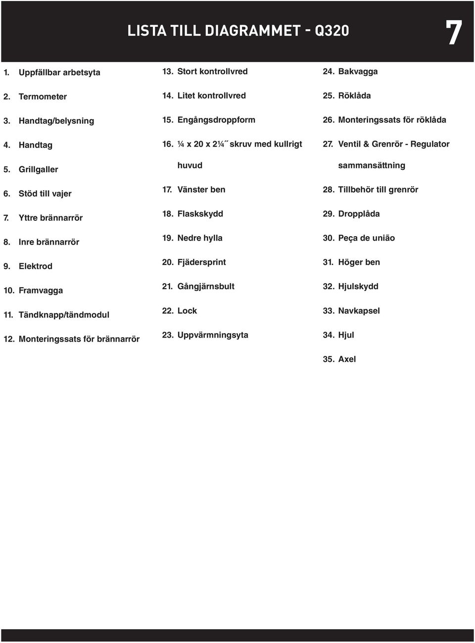 Tändknapp/tändmodul 12. Monteringssats för brännarrör 16. ¼ x 20 x 2¼ skruv med kullrigt huvud 17. Vänster ben 18. Flaskskydd 19. Nedre hylla 20. Fjädersprint 21.