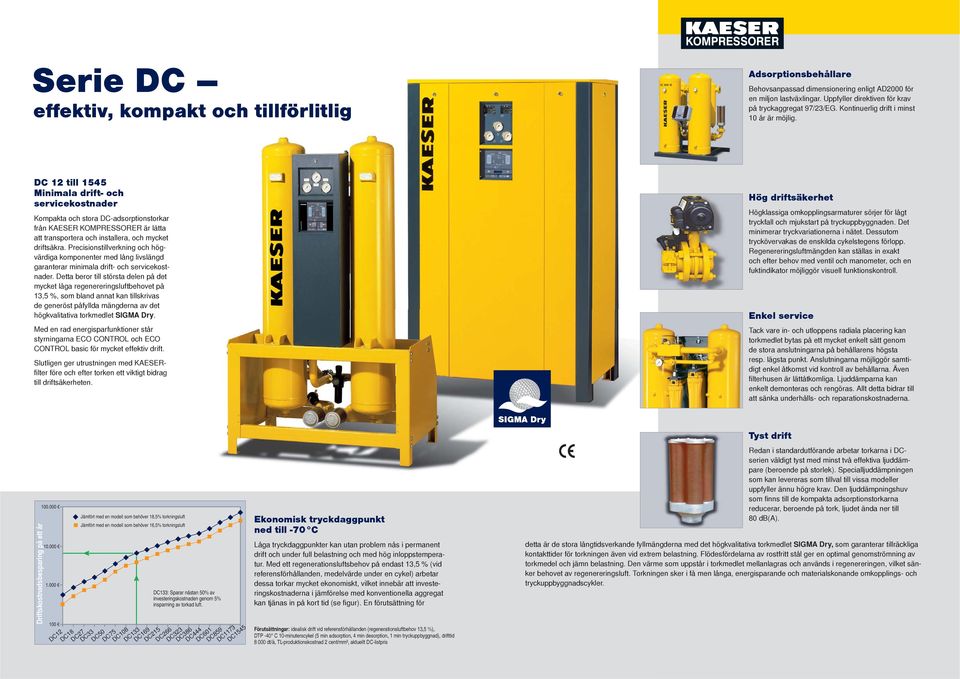 DC till 545 Minimala drift- och servicekostnader Kompakta och stora DC-adsorptionstorkar från KAESER KOMPRESSORER är lätta att transportera och installera, och mycket driftsäkra.