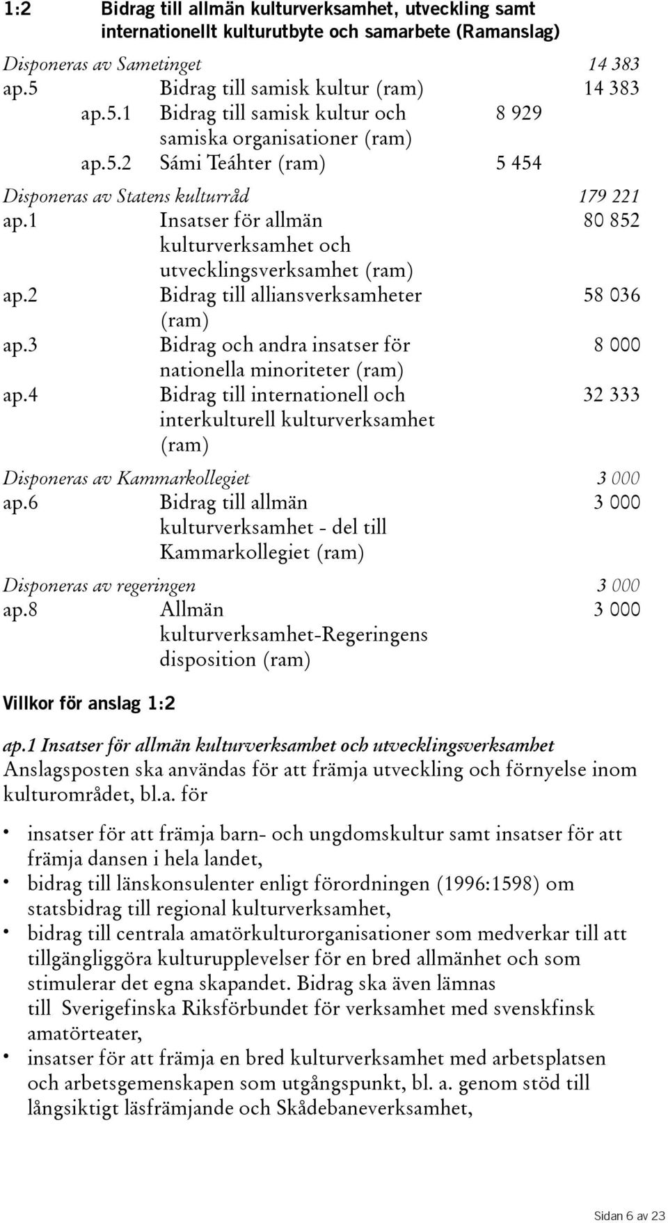 1 Insatser för allmän 80852 kulturverksamhet och utvecklingsverksamhet(ram) ap.2 Bidrag till alliansverksamheter 58036 (ram) ap.3 Bidrag och andra insatser för 8000 nationella minoriteter(ram) ap.