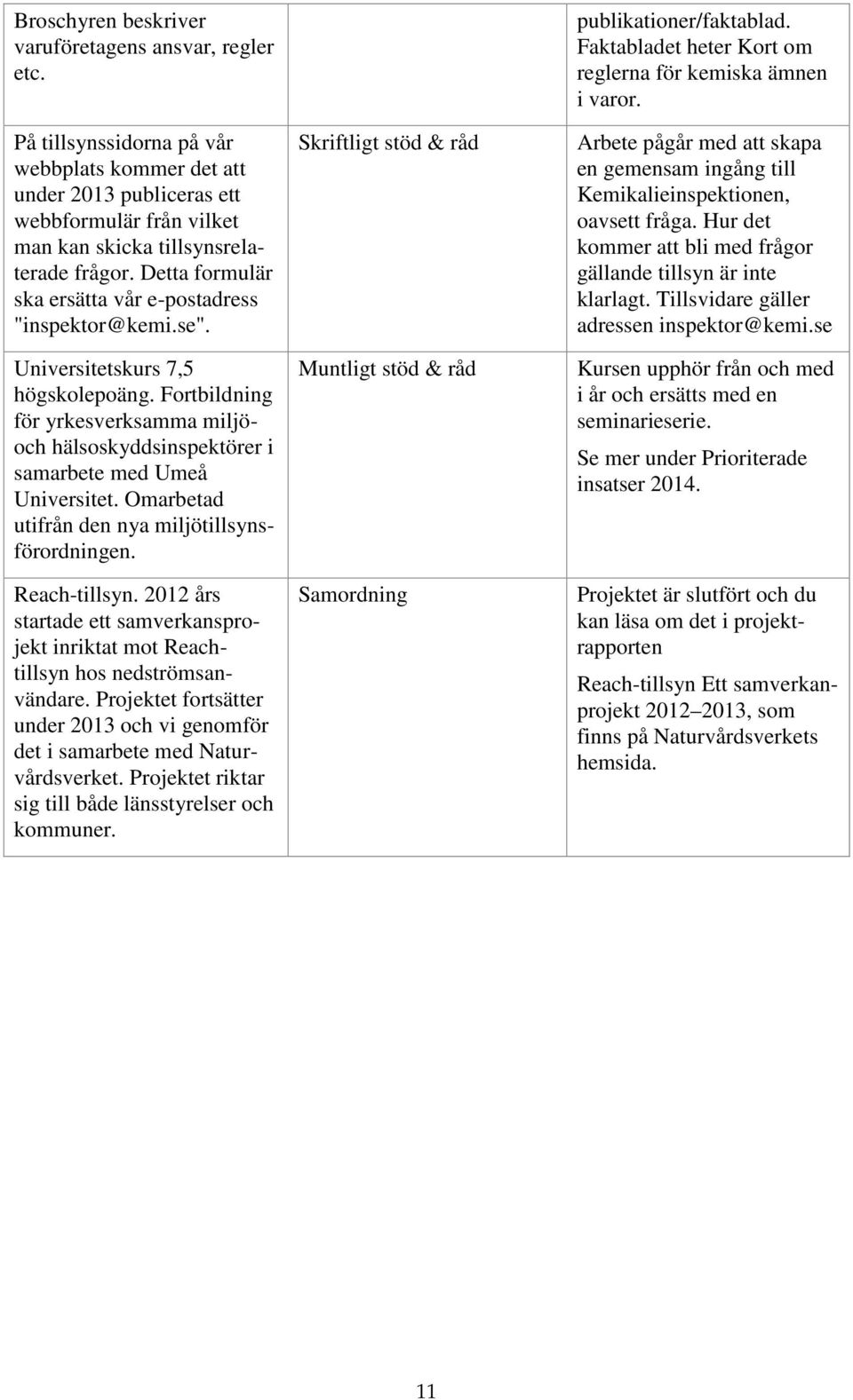 Omarbetad utifrån den nya miljötillsynsförordningen. Reach-tillsyn. 2012 års startade ett samverkansprojekt inriktat mot Reachtillsyn hos nedströmsanvändare.