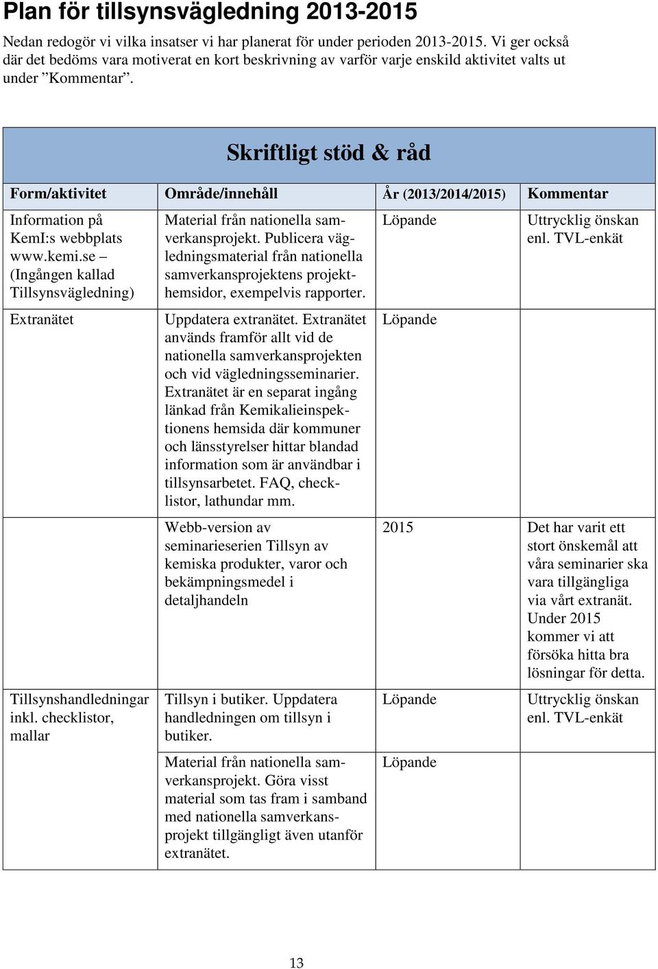 Skriftligt stöd & råd Form/aktivitet Område/innehåll År (2013/2014/2015) Kommentar Information på KemI:s webbplats www.kemi.