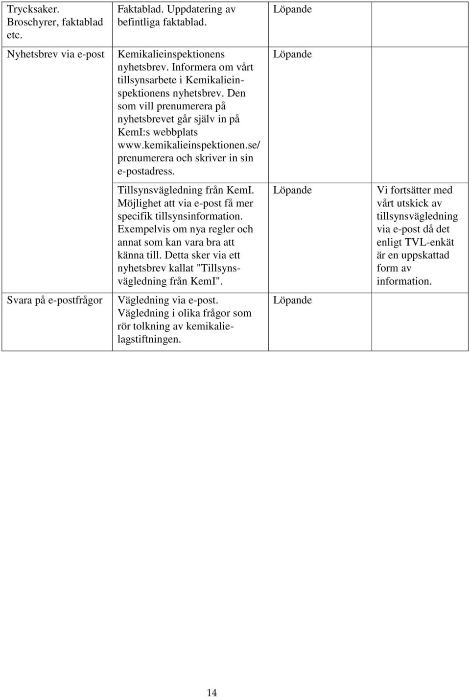 se/ prenumerera och skriver in sin e-postadress. Tillsynsvägledning från KemI. Möjlighet att via e-post få mer specifik tillsynsinformation.