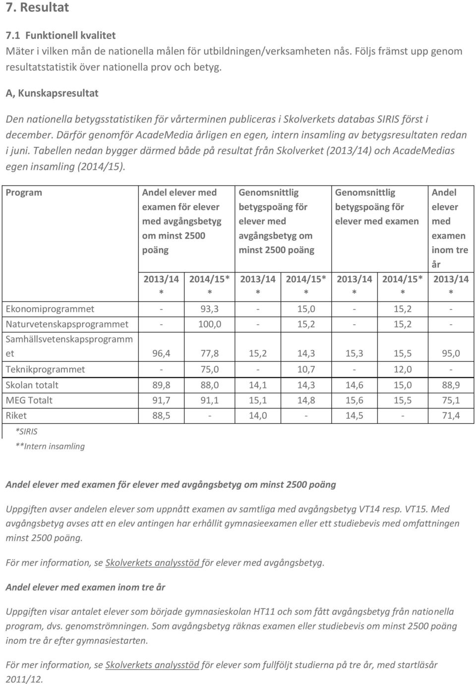 Därför genomför AcadeMedia årligen en egen, intern insamling av betygsresultaten redan i juni.