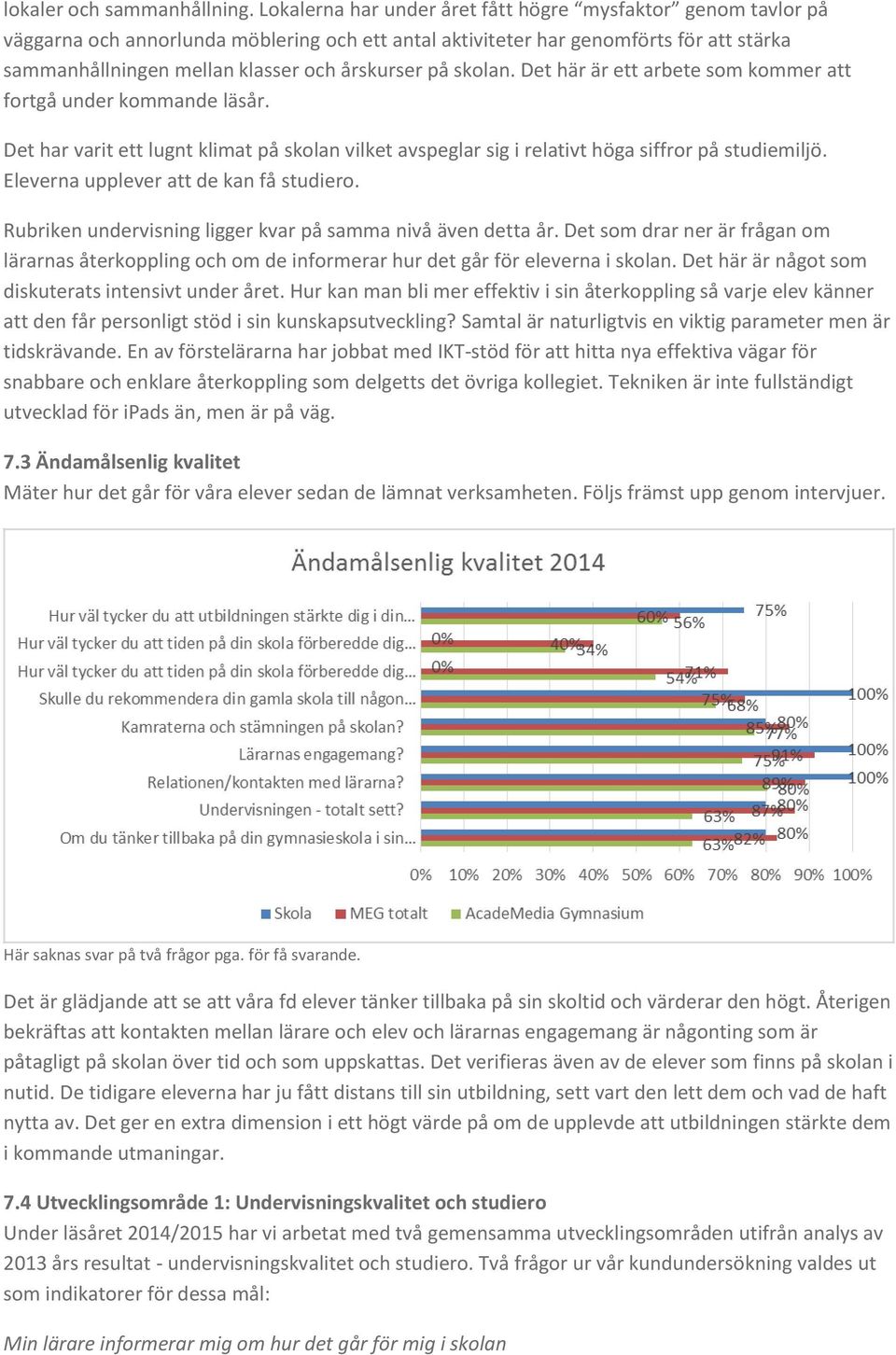 på skolan. Det här är ett arbete som kommer att fortgå under kommande läsår. Det har varit ett lugnt klimat på skolan vilket avspeglar sig i relativt höga siffror på studiemiljö.