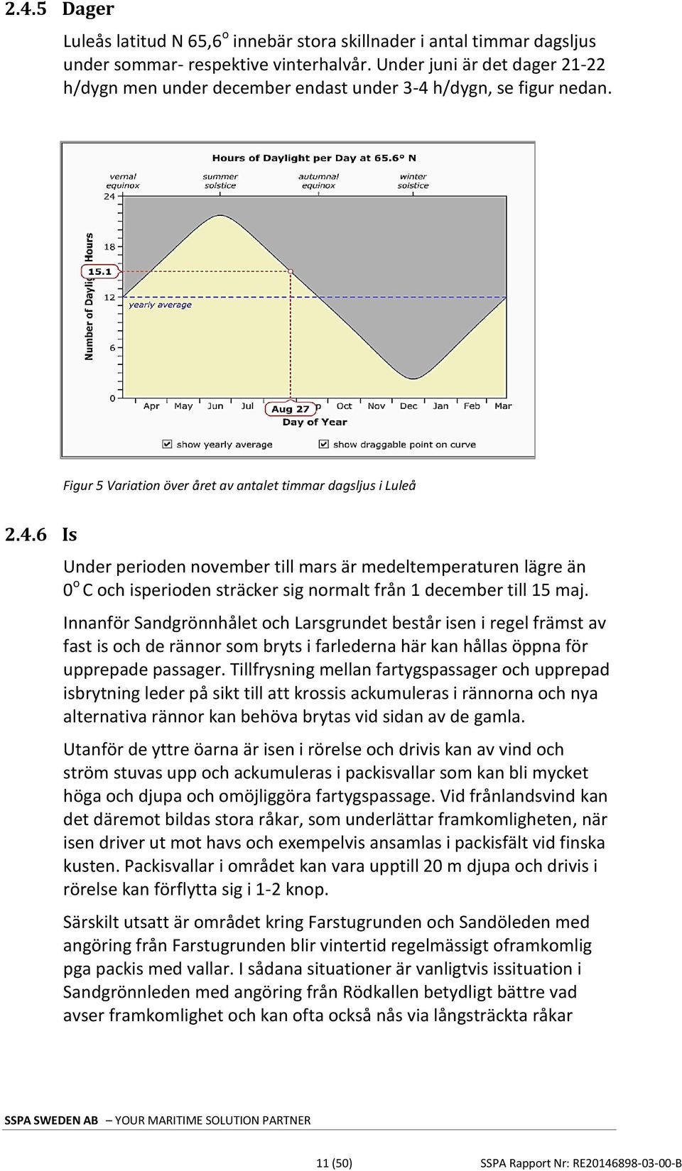 h/dygn, se figur nedan. Figur 5 Variation över året av antalet timmar dagsljus i Luleå 2.4.