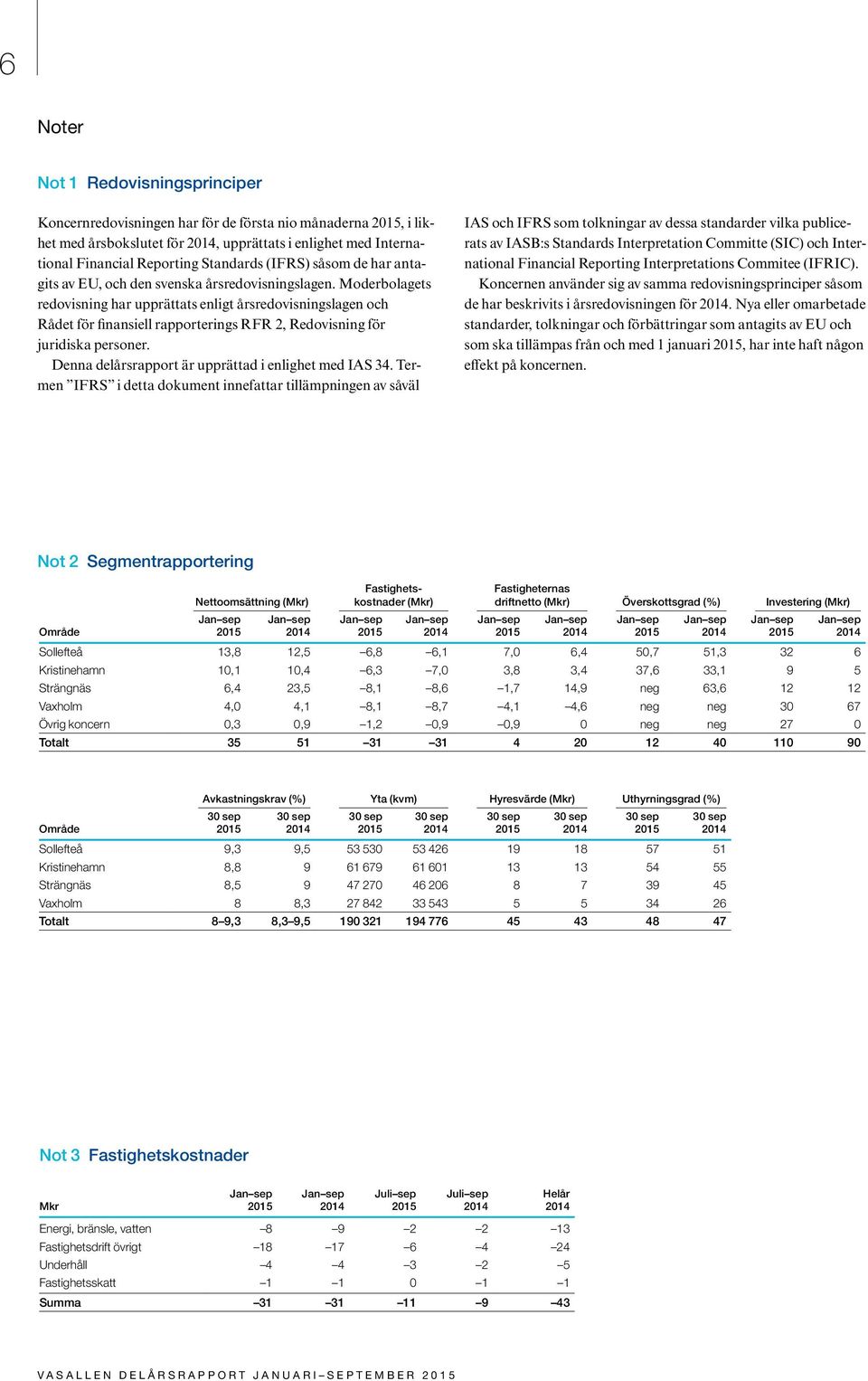 Moderbolagets redovisning har upprättats enligt årsredovisningslagen och Rådet för finansiell rapporterings RFR 2, Redovisning för juridiska personer.