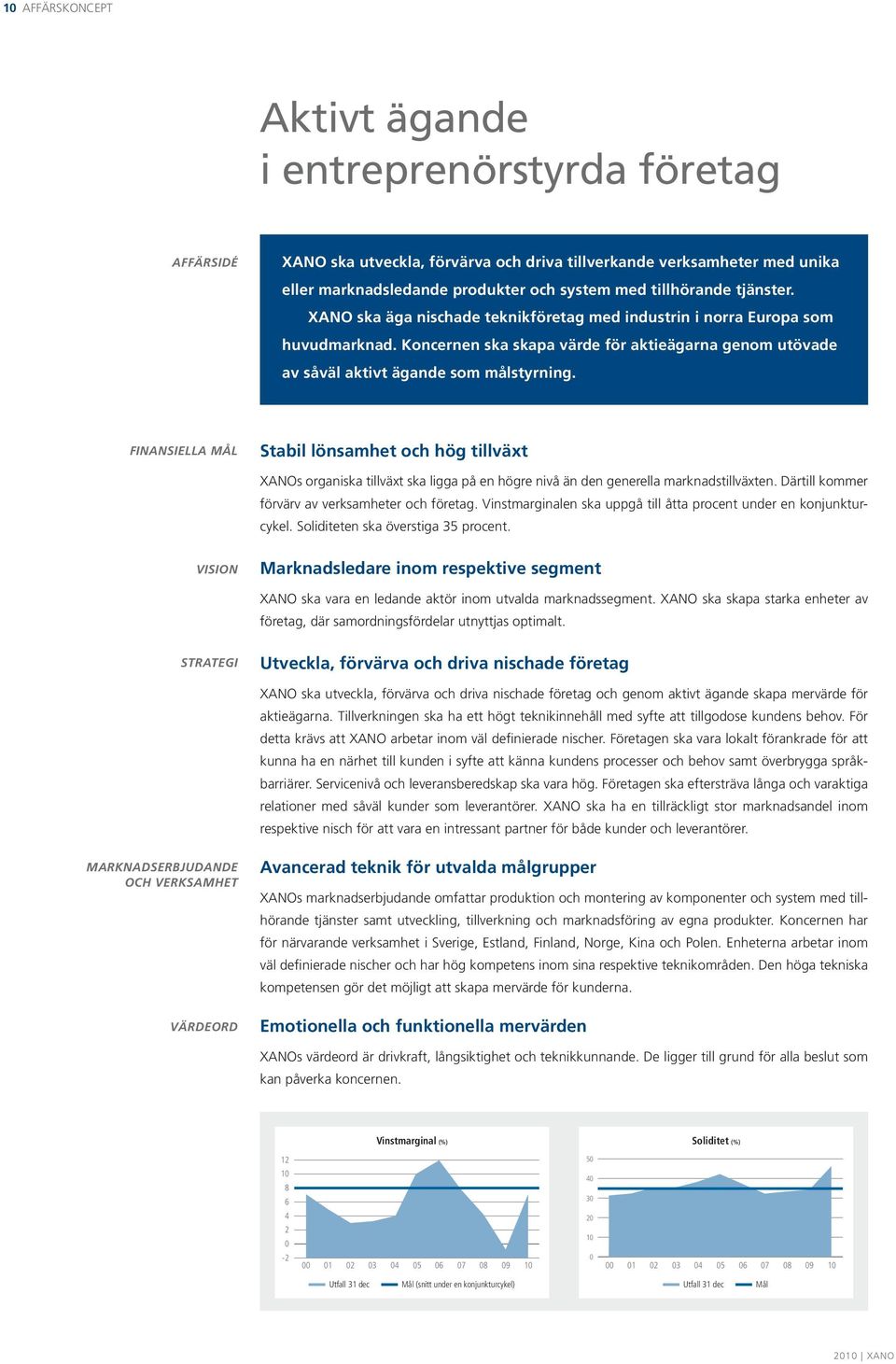 FINANSIELLA MÅL Stabil lönsamhet och hög tillväxt XANOs organiska tillväxt ska ligga på en högre nivå än den generella marknadstillväxten. Därtill kommer förvärv av verksamheter och företag.