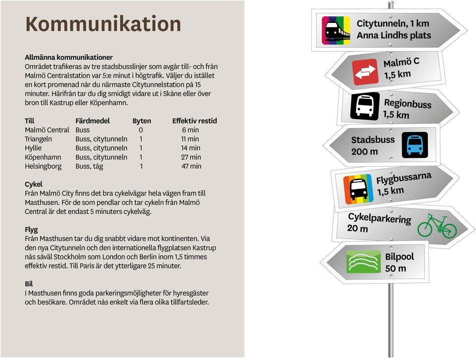 Till Färdmedel Byten Effektiv restid Malmö Central Buss 0 6 min Triangeln Buss, citytunneln 1 11 min Hyllie Buss, citytunneln 1 14 min Köpenhamn Buss, citytunneln 1 27 min Helsingborg Buss, tåg 1 47