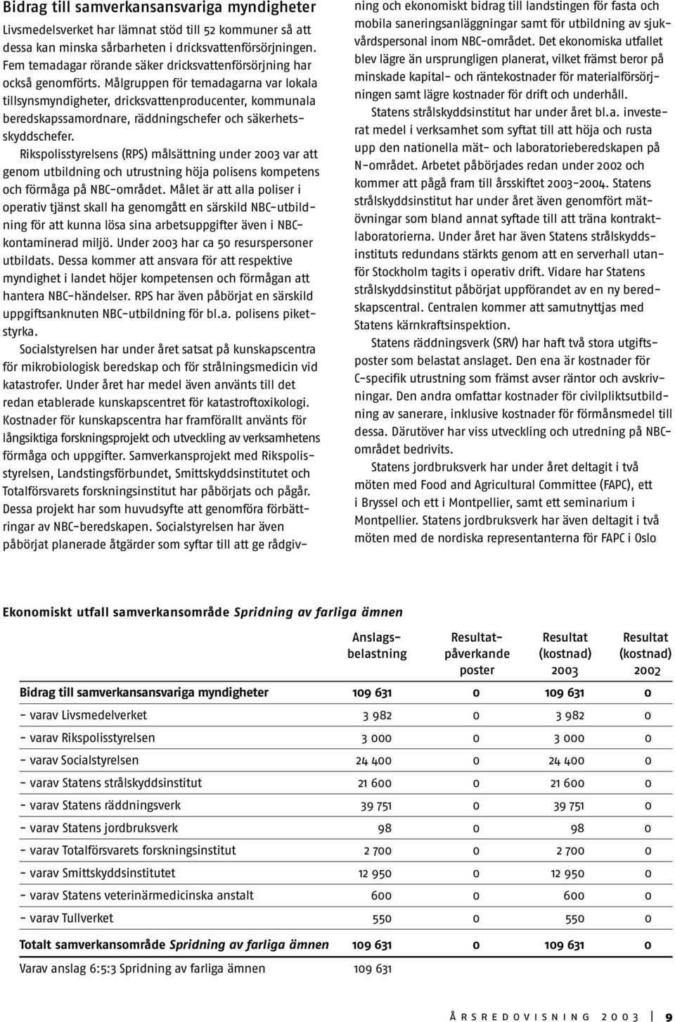 Målgruppen för temadagarna var lokala tillsynsmyndigheter, dricksvattenproducenter, kommunala beredskapssamordnare, räddningschefer och säkerhetsskyddschefer.