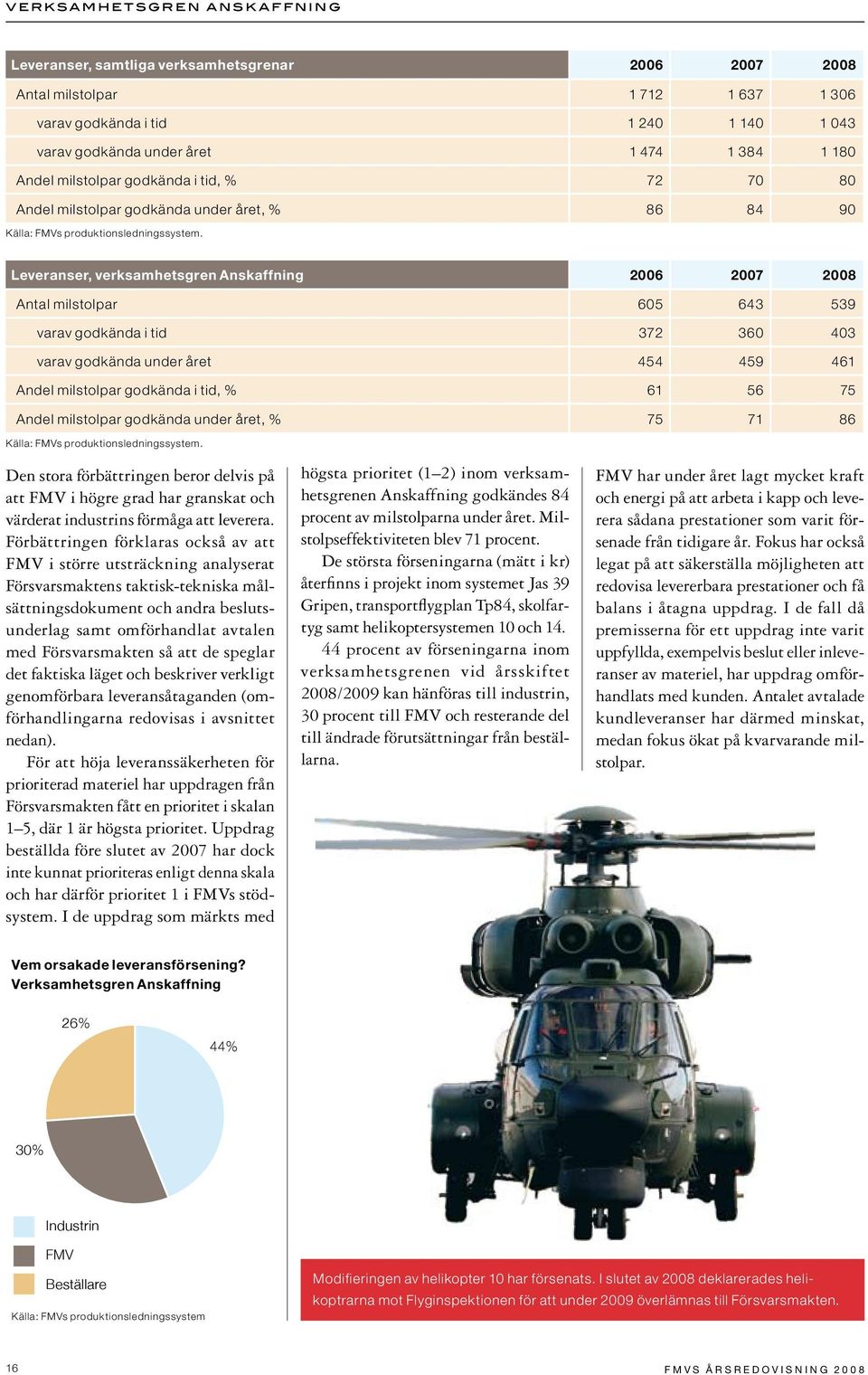 Leveranser, verksamhetsgren Anskaffning 26 27 28 Antal milstolpar 65 643 539 varav godkända i tid 372 36 43 varav godkända under året 454 459 461 Andel milstolpar godkända i tid, % 61 56 75 Andel