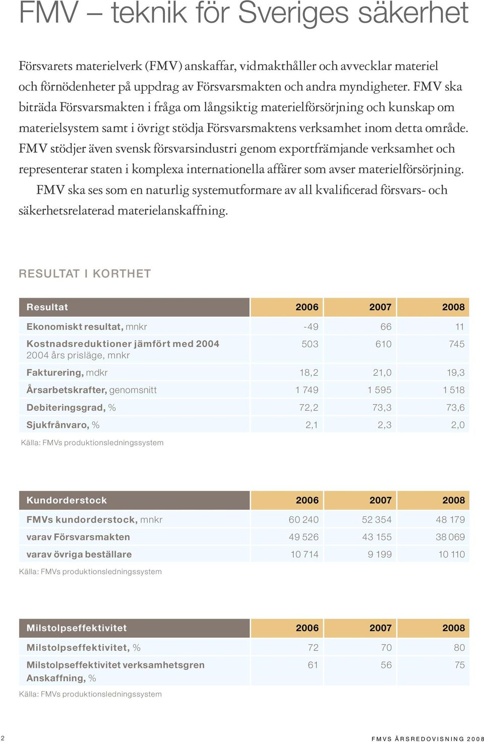 FMV stödjer även svensk försvarsindustri genom exportfrämjande verksamhet och representerar staten i komplexa internationella affärer som avser materielförsörjning.