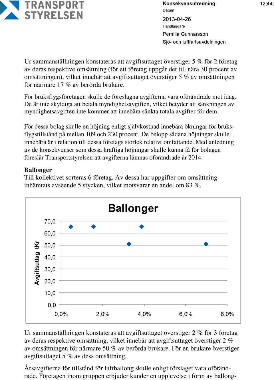 För bruksflygsföretagen skulle de föreslagna avgifterna vara oförändrade mot idag.