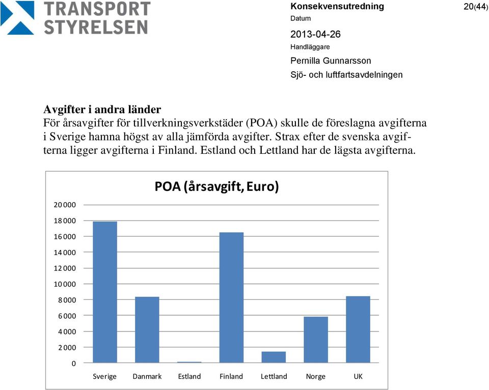 Strax efter de svenska avgifterna ligger avgifterna i Finland.