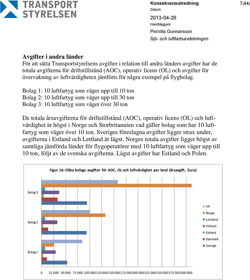 Bolag 1: 10 luftfartyg som väger upp till 10 ton Bolag 2: 10 luftfartyg som väger upp till 30 ton Bolag 3: 10 luftfartyg som väger över 30 ton De totala årsavgifterna för driftstillstånd (AOC),