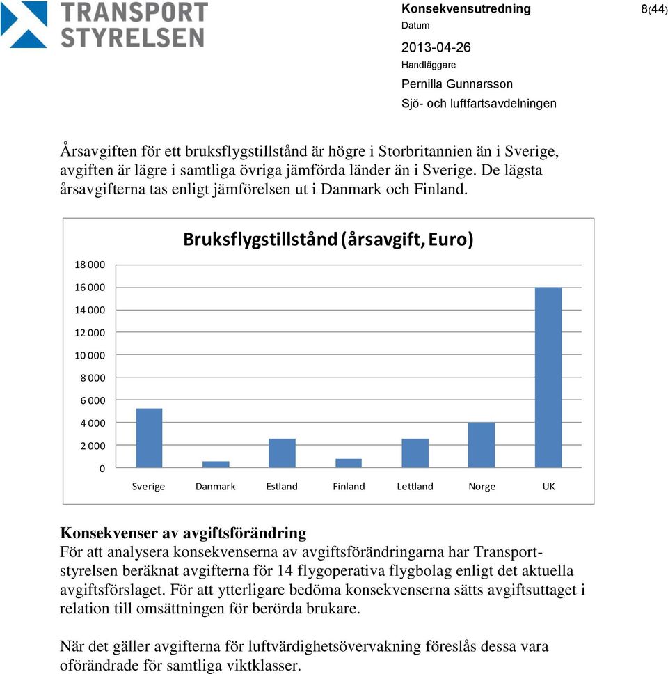 18 000 16 000 14 000 12 000 10 000 8 000 6 000 4 000 2 000 Bruksflygstillstånd (årsavgift, Euro) 0 Sverige Danmark Estland Finland Lettland Norge UK Konsekvenser av avgiftsförändring För att