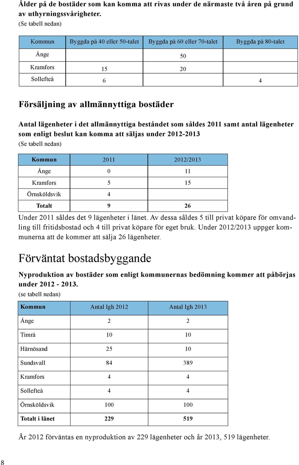 allmännyttiga beståndet som såldes 2011 samt antal lägenheter som enligt beslut kan komma att säljas under 2012-2013 (Se tabell nedan) Kommun 2011 2012/2013 Ånge 0 11 Kramfors 5 15 Örnsköldsvik 4