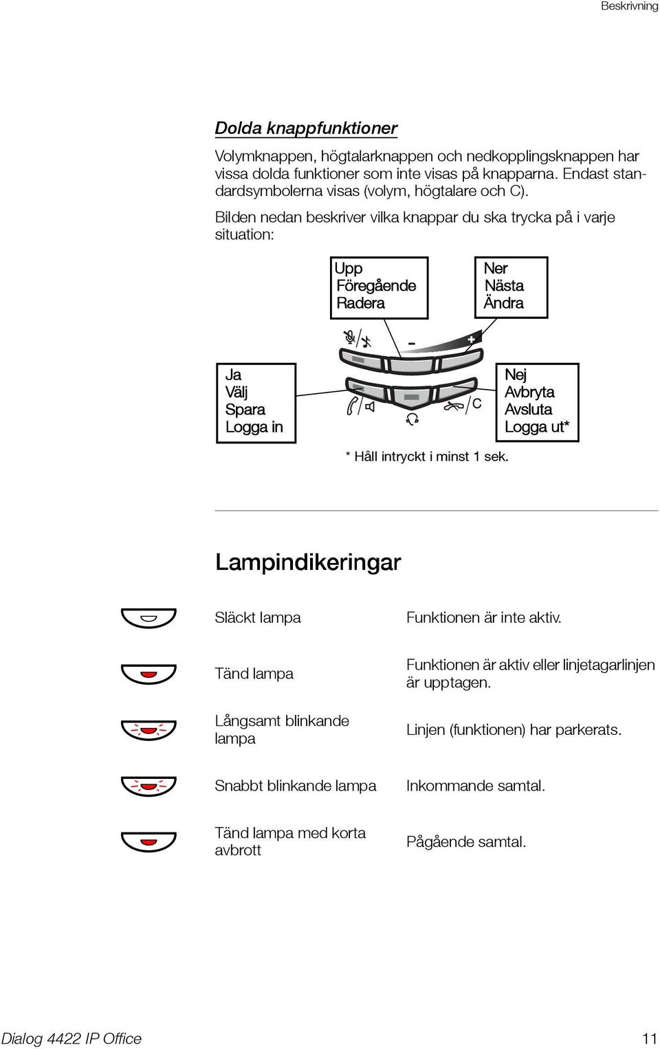 Bilden nedan beskriver vilka knappar du ska trycka på i varje situation: Upp Föregående Radera Ner Nästa Ändra Ja Välj Spara Logga in Nej Avbryta Avsluta Logga ut* * Håll