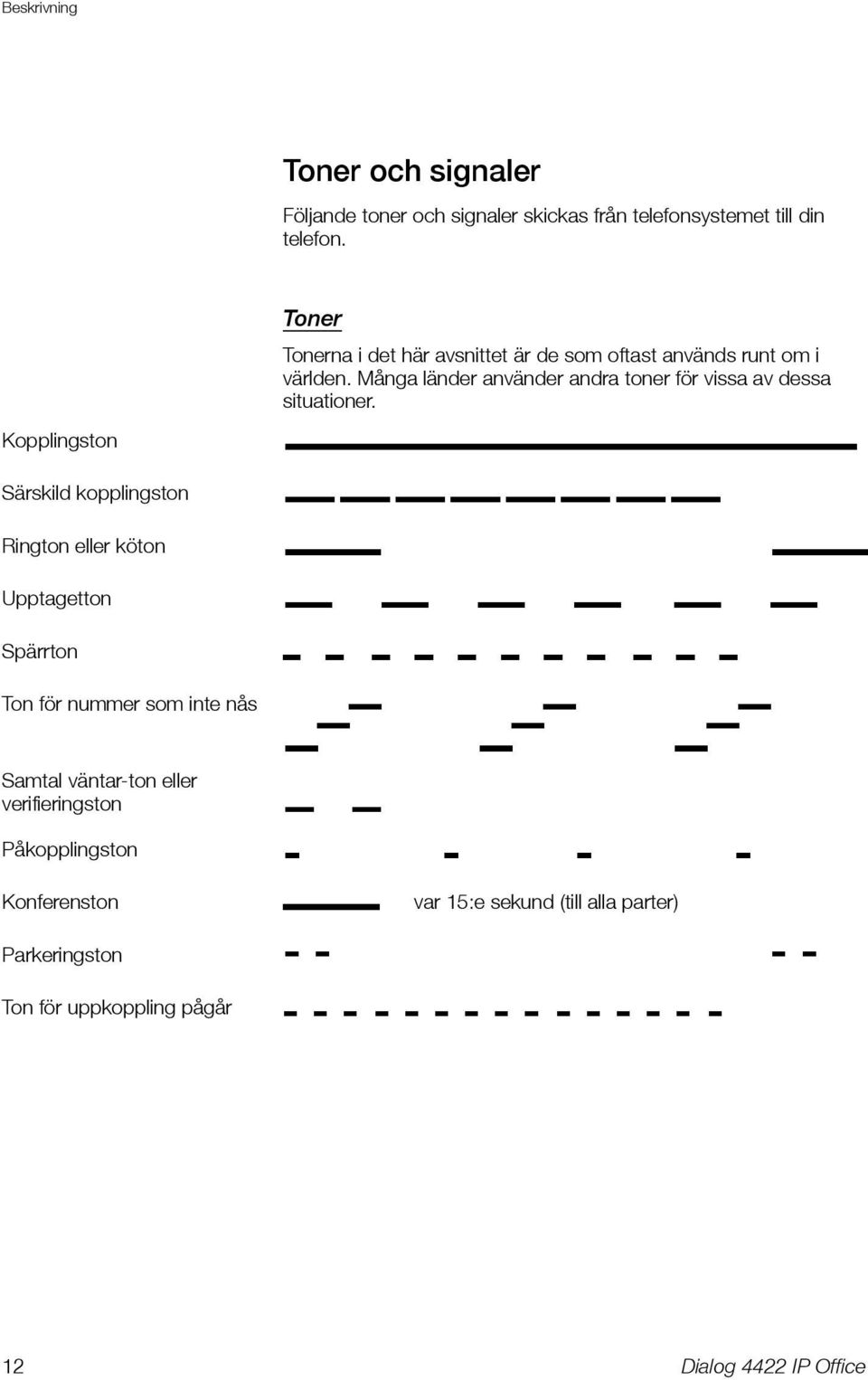 Många länder använder andra toner för vissa av dessa situationer.