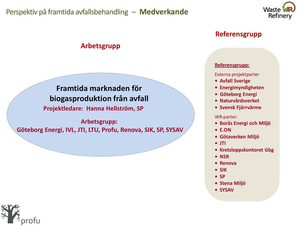 SYSAV Referensgrupp: Externa projektparter Avfall Sverige Energimyndigheten Göteborg Energi Naturvårdsverket Svensk