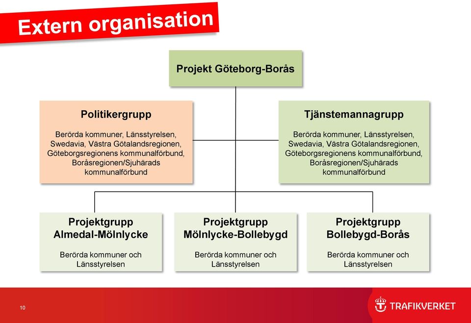 Götalandsregionen, Göteborgsregionens kommunalförbund, Boråsregionen/Sjuhärads kommunalförbund Projektgrupp Almedal-Mölnlycke Berörda