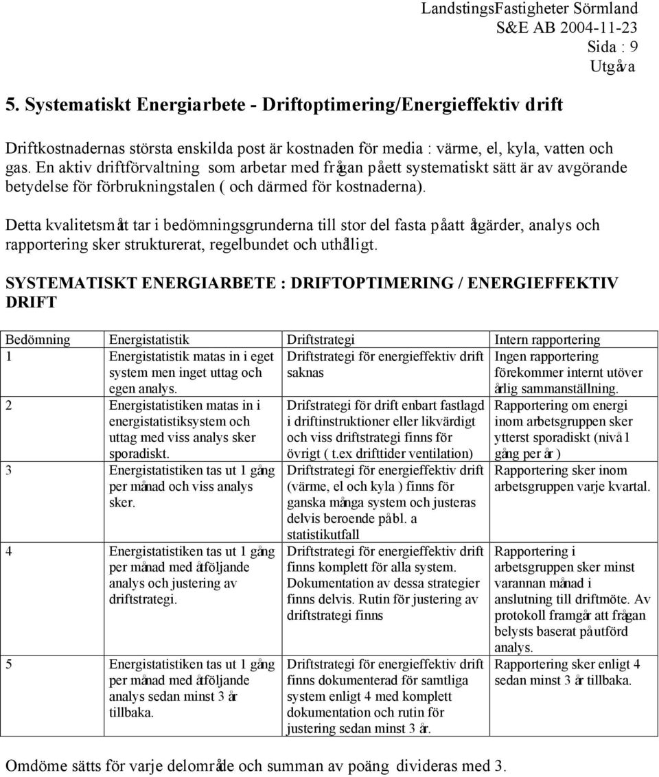 Detta kvalitetsmått tar i bedömningsgrunderna till stor del fasta på att åtgärder, analys och rapportering sker strukturerat, regelbundet och uthålligt.