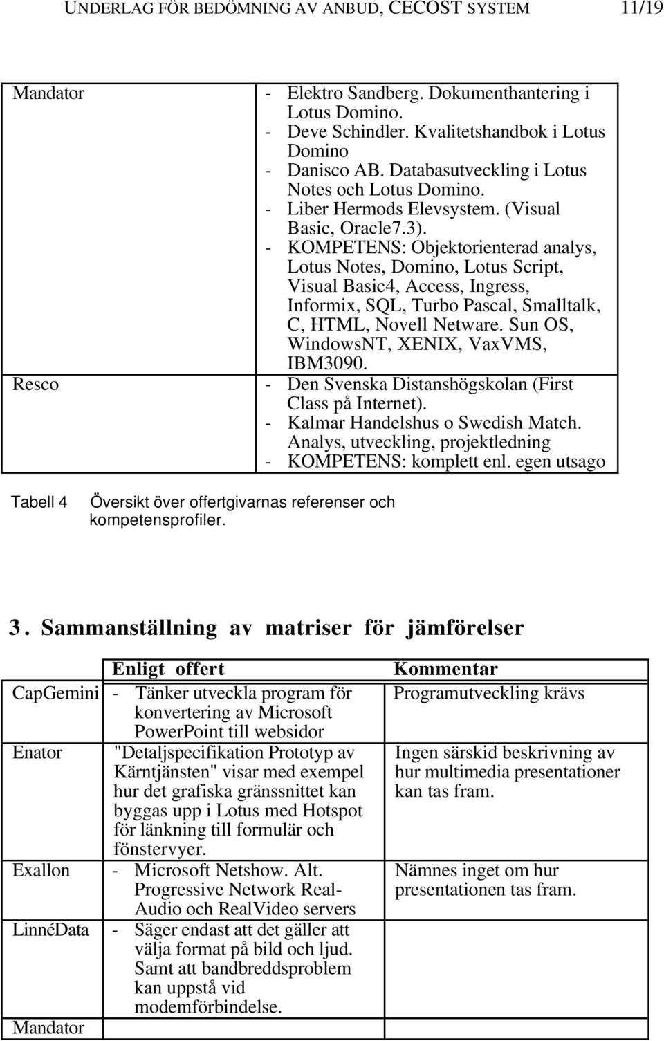 - KOMPETENS: Objektorienterad analys, Lotus Notes, Domino, Lotus Script, Visual Basic4, Access, Ingress, Informix, SQL, Turbo Pascal, Smalltalk, C, HTML, Novell Netware.