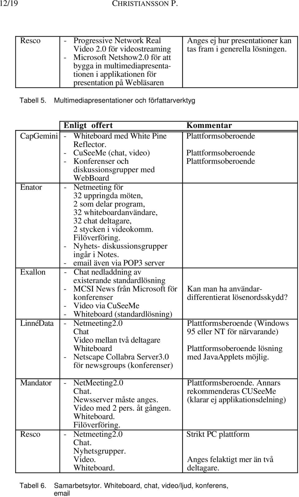 Multimediapresentationer och författarverktyg Enligt offert CapGemini - Whiteboard med White Pine Reflector.