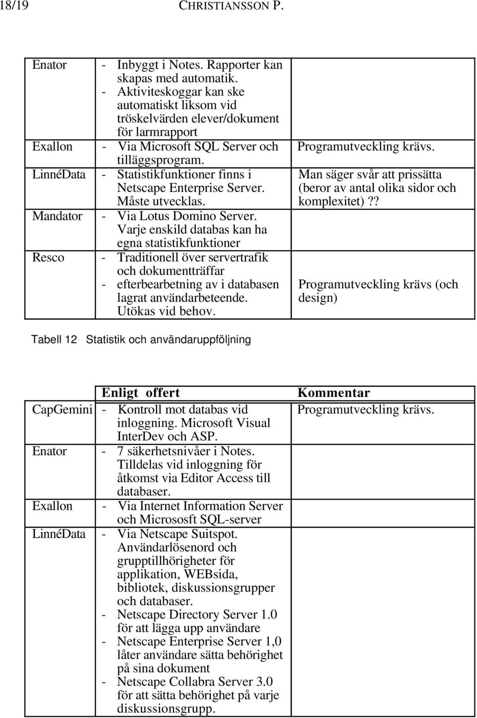 LinnéData - Statistikfunktioner finns i Netscape Enterprise Server. Måste utvecklas. Mandator - Via Lotus Domino Server.