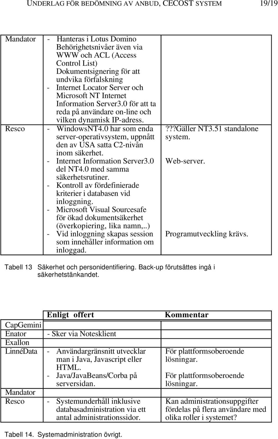 0 har som enda server-operativsystem, uppnått den av USA satta C2-nivån inom säkerhet. - Internet Information Server3.0 del NT4.0 med samma säkerhetsrutiner.