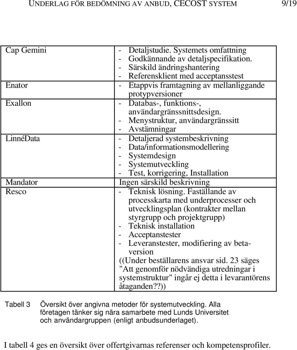 - Menystruktur, användargränssitt - Avstämningar LinnéData - Detaljerad systembeskrivning - Data/informationsmodellering - Systemdesign - Systemutveckling - Test, korrigering, Installation Mandator