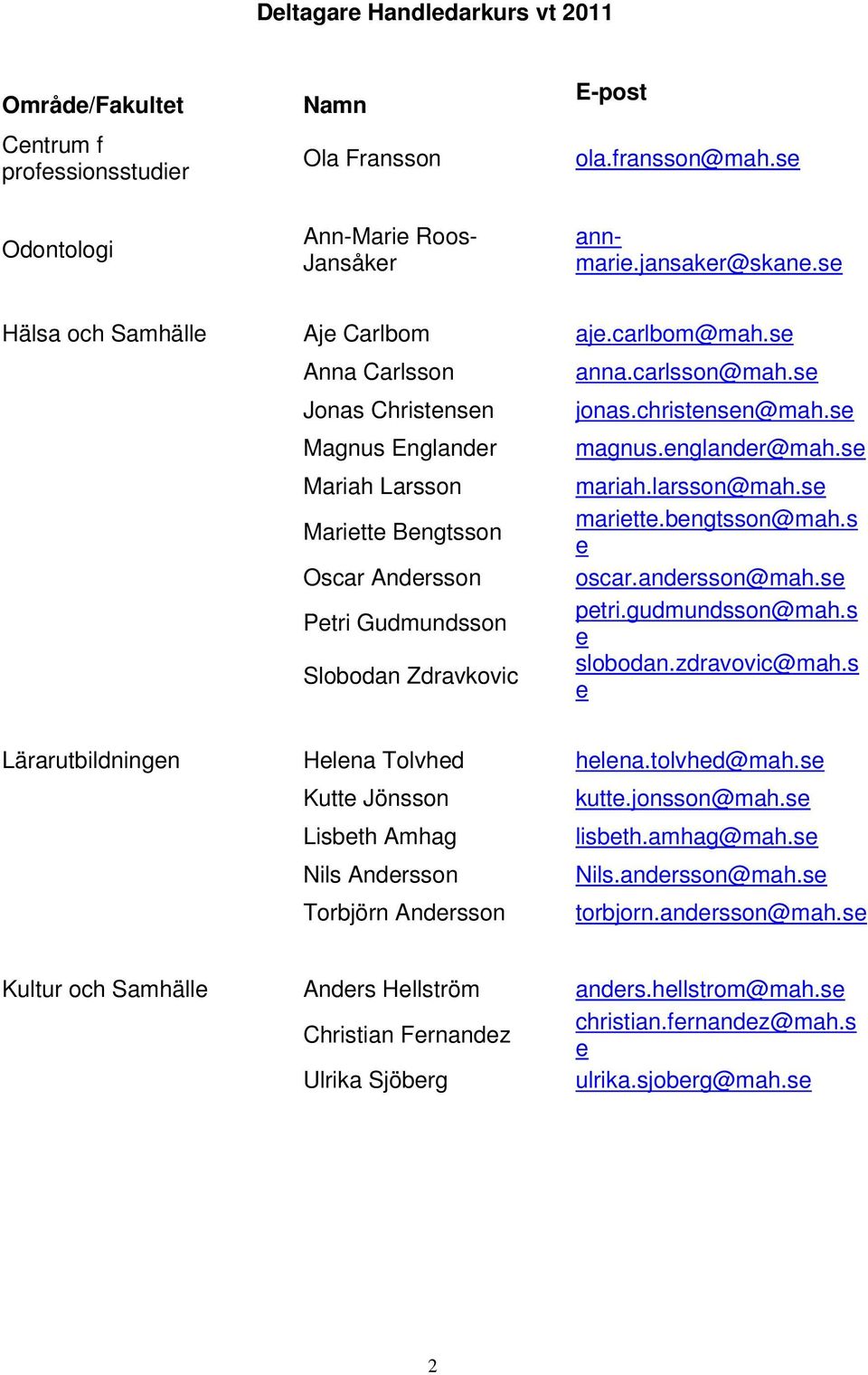 carlsson@mah.se jonas.christensen@mah.se magnus.englander@mah.se mariah.larsson@mah.se mariette.bengtsson@mah.s e oscar.andersson@mah.se petri.gudmundsson@mah.s e slobodan.zdravovic@mah.