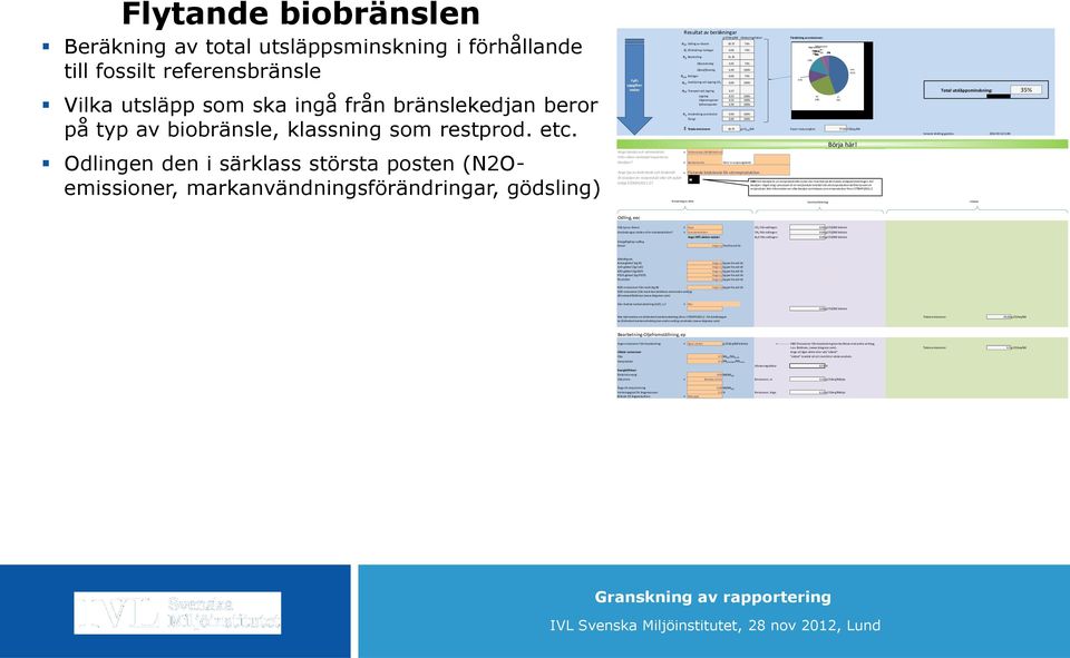 restprod. etc. Odlingen den i särklass största posten (N2Oemissioner, markanvändningsförändringar, gödsling) Resultat av beräkningar g CO2eq/MJ Allokeringsfaktor Fördelning av emissioner: 20.