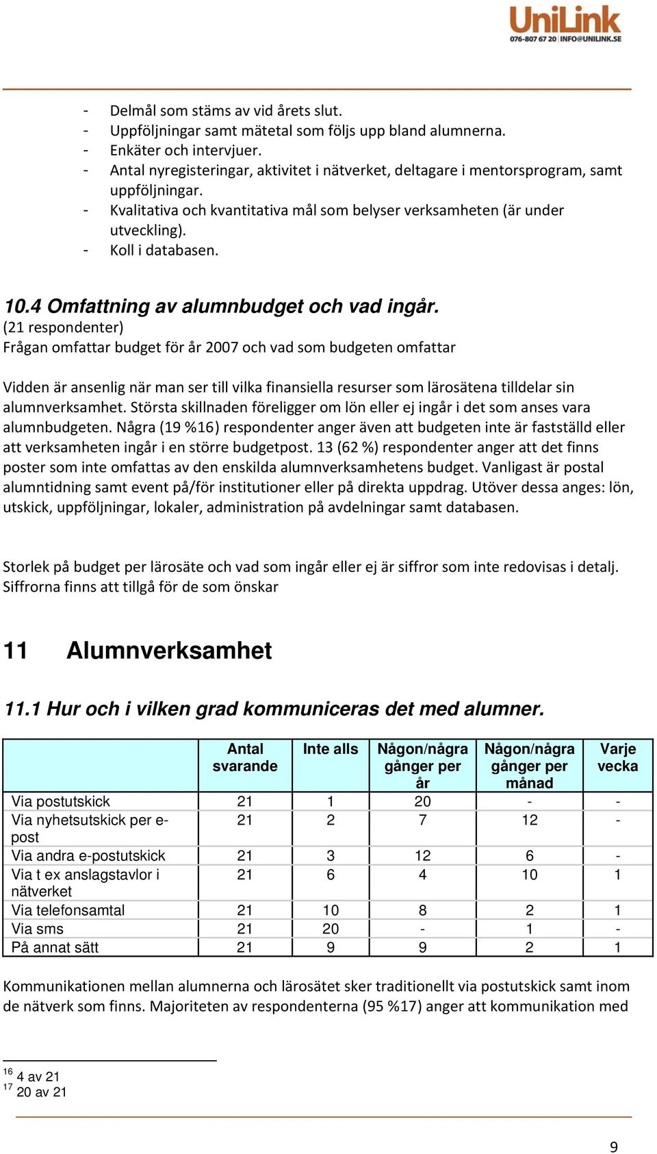 10.4 Omfattning av alumnbudget och vad ingår.