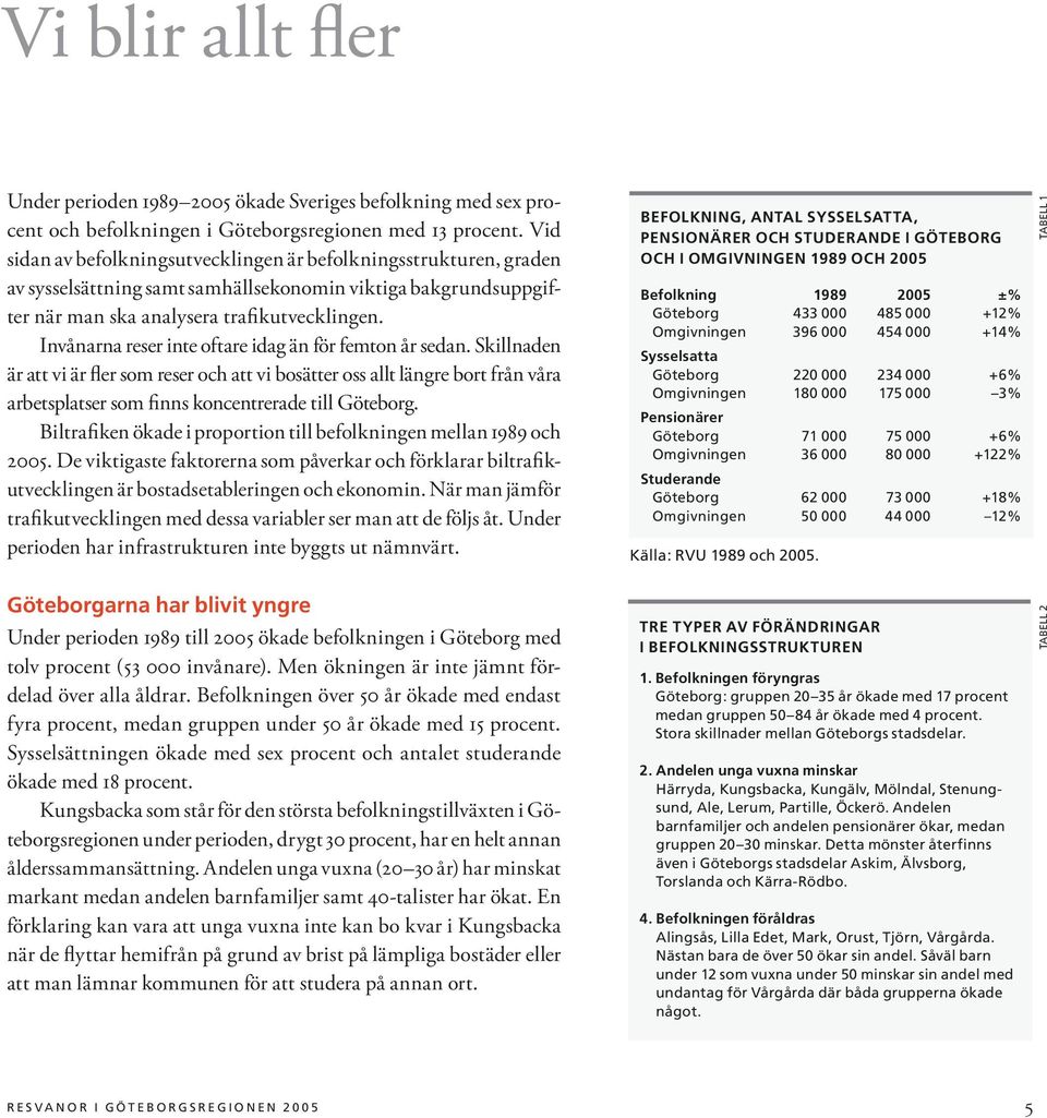 Invånarna reser inte oftare idag än för femton år sedan. Skillnaden är att vi är fler som reser och att vi bosätter oss allt längre bort från våra arbetsplatser som finns koncentrerade till Göteborg.