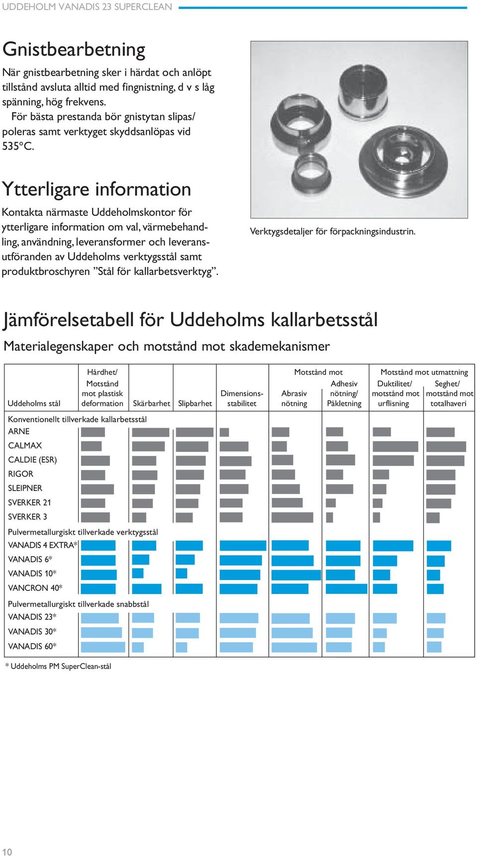 Ytterligare information Kontakta närmaste Uddeholmskontor för ytterligare information om val, värmebehandling, användning, leveransformer och leveransutföranden av Uddeholms verktygsstål samt