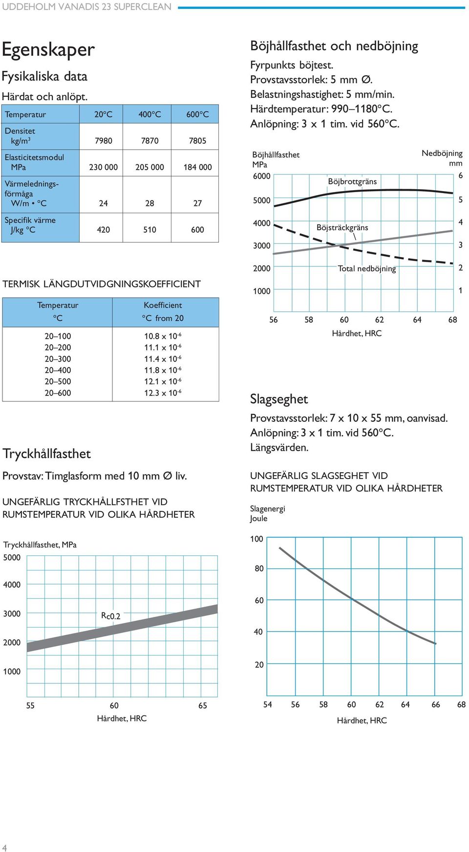 LÄNGDUTVIDGNINGSKOEFFICIENT Temperatur Koefficient C C from 20 20 100 10.8 x 10-6 20 200 11.1 x 10-6 20 300 11.4 x 10-6 20 400 11.8 x 10-6 20 500 12.1 x 10-6 20 600 12.