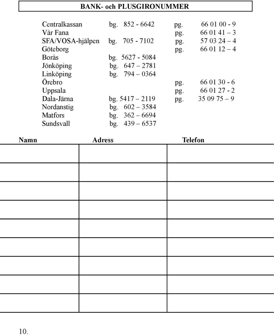 5627-5084 Jönköping bg. 647 2781 Linköping bg. 794 0364 Örebro pg. 66 01 30-6 Uppsala pg.