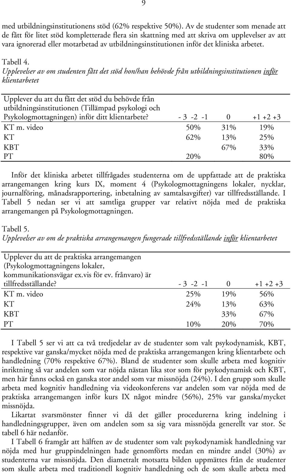 kliniska arbetet. Tabell 4.
