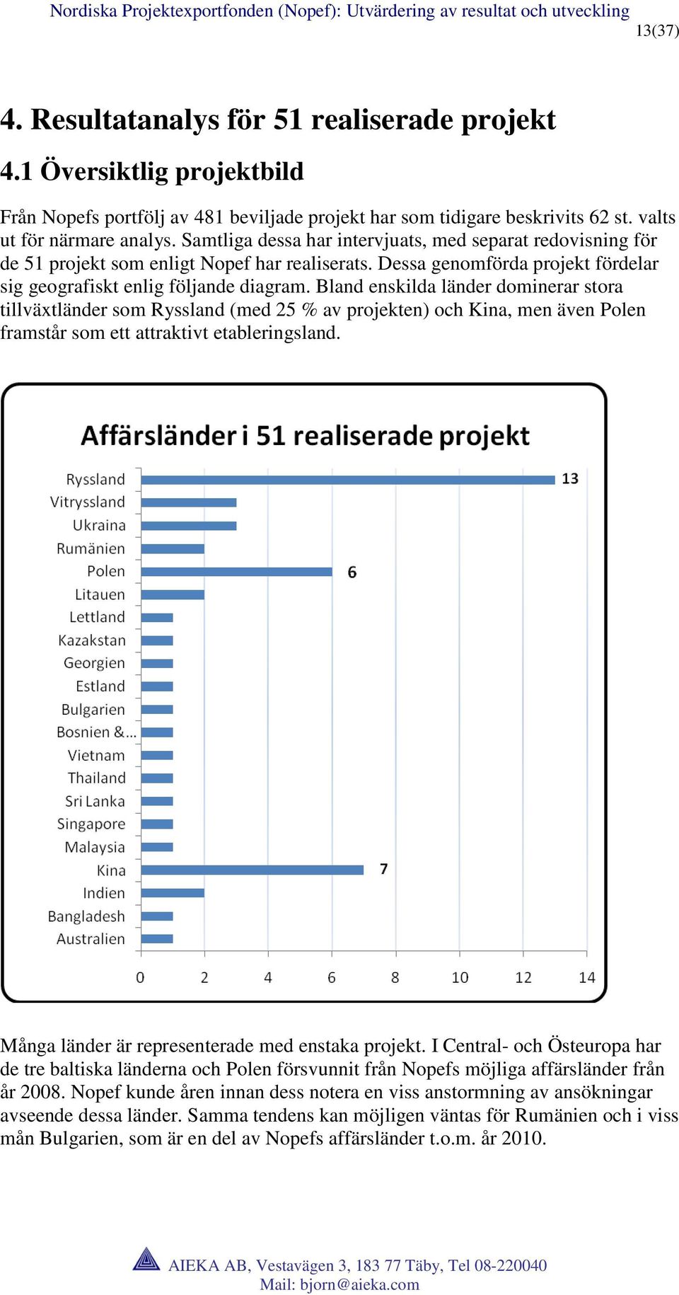 Bland enskilda länder dominerar stora tillväxtländer som Ryssland (med 25 % av projekten) och Kina, men även Polen framstår som ett attraktivt etableringsland.