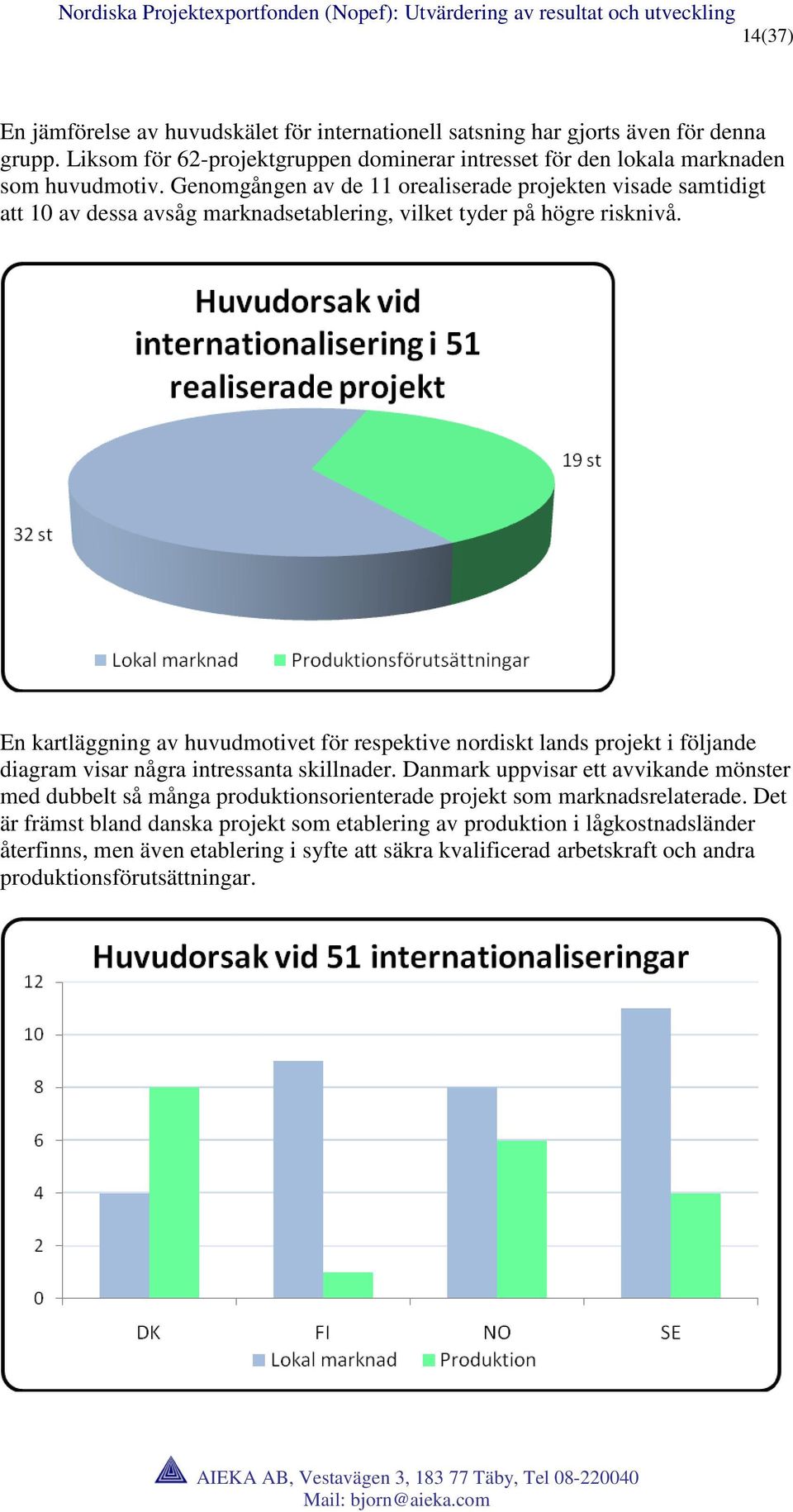 En kartläggning av huvudmotivet för respektive nordiskt lands projekt i följande diagram visar några intressanta skillnader.